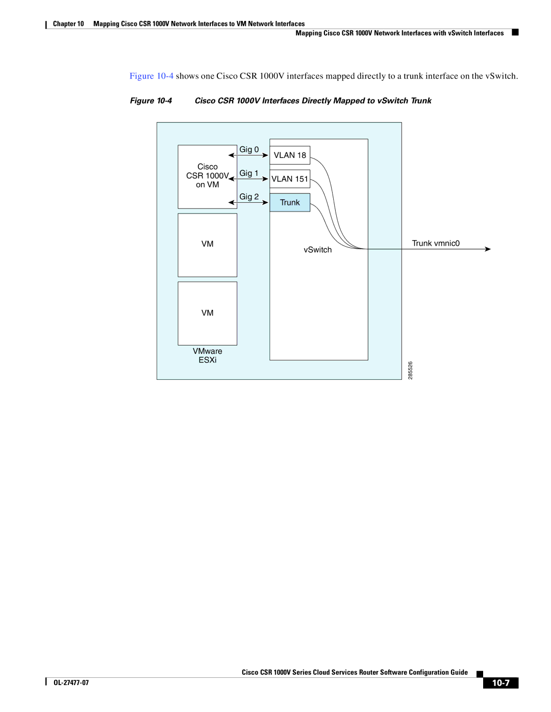 Cisco Systems manual 10-7, Cisco CSR 1000V Interfaces Directly Mapped to vSwitch Trunk 