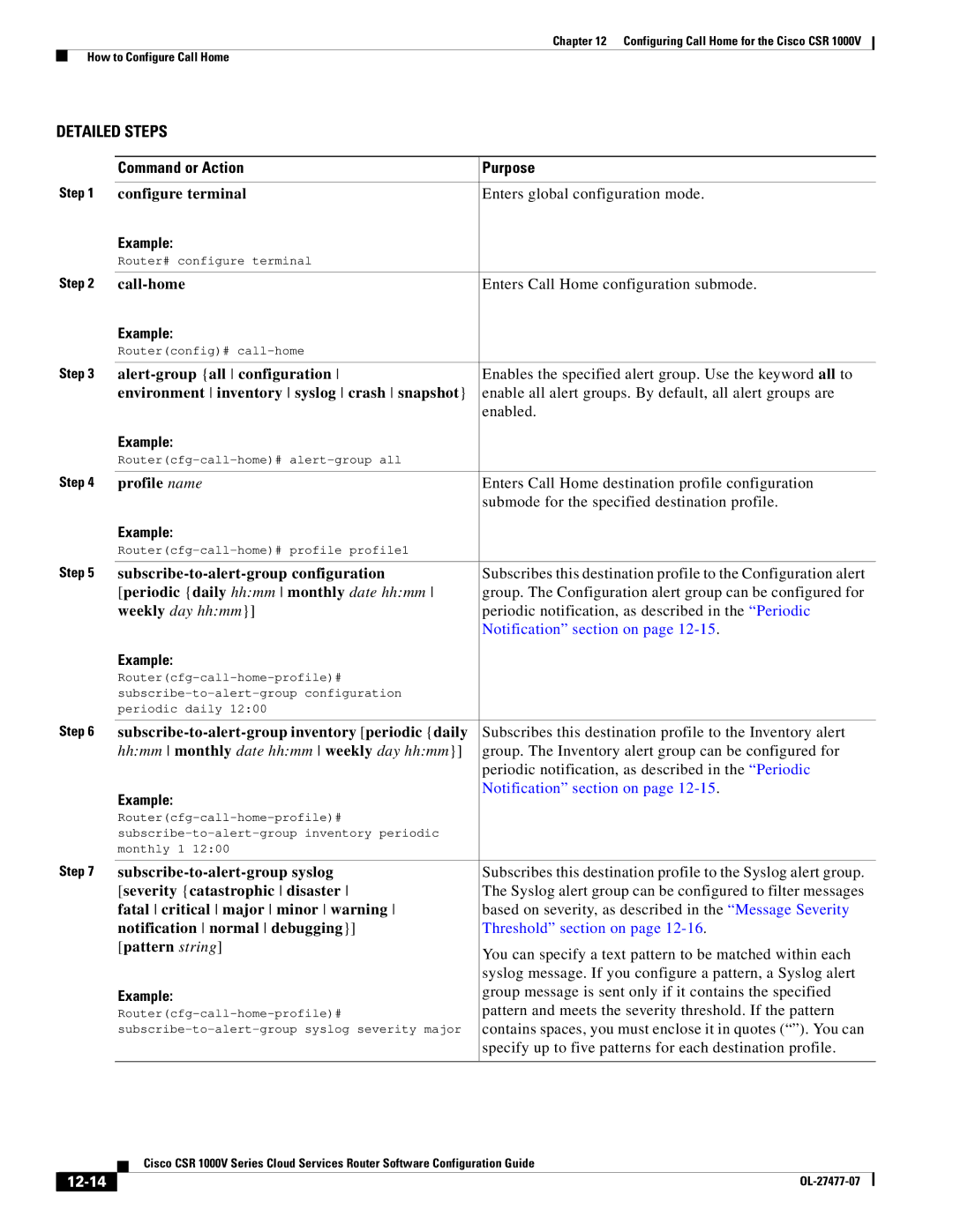 Cisco Systems CSR 1000V manual 12-14 