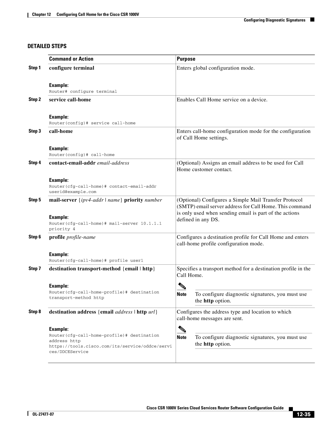 Cisco Systems CSR 1000V manual Mail-server ipv4-addr name priority number, Destination transport-method email http, 12-35 