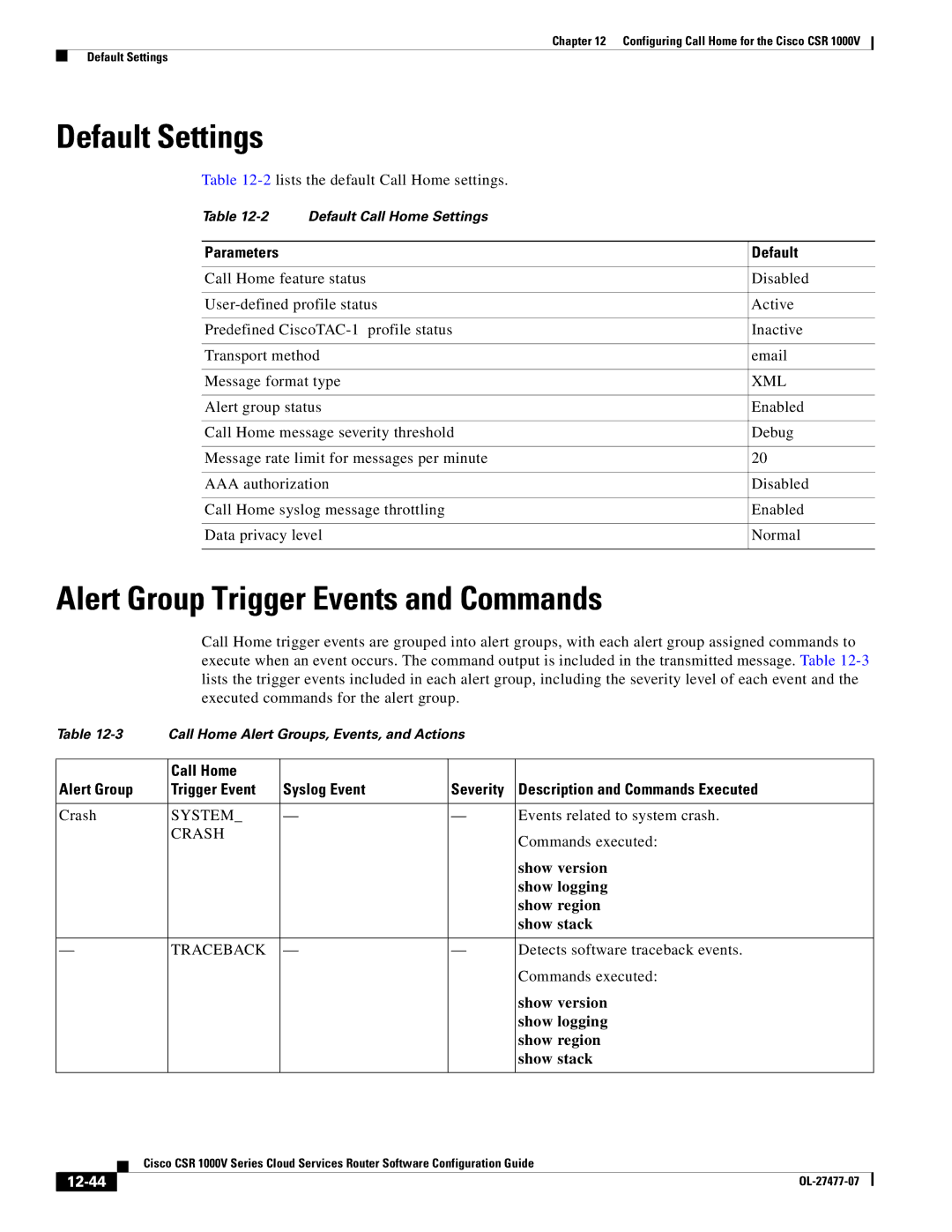 Cisco Systems CSR 1000V manual Default Settings, Alert Group Trigger Events and Commands, Parameters Default, 12-44 