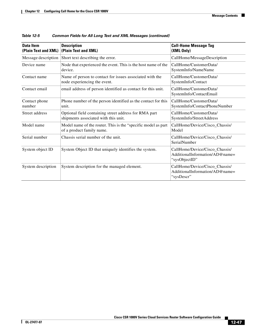 Cisco Systems CSR 1000V manual 12-47 