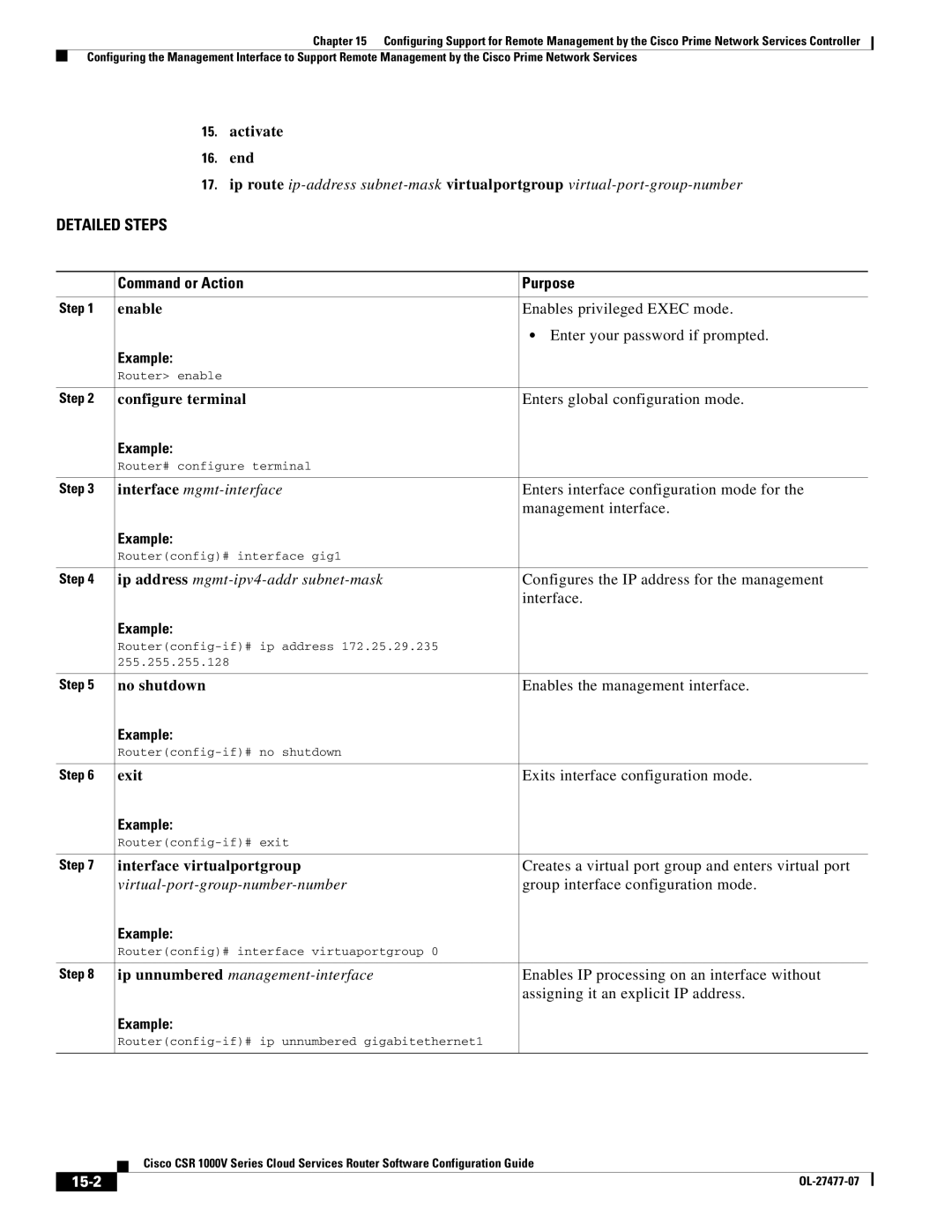 Cisco Systems CSR 1000V Activate End, Interface virtualportgroup, Enables IP processing on an interface without, 15-2 