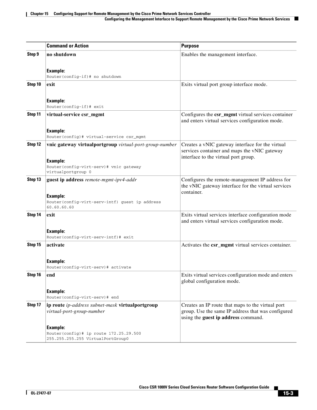 Cisco Systems CSR 1000V manual Ip route ip-addresssubnet-maskvirtualportgroup, 15-3 