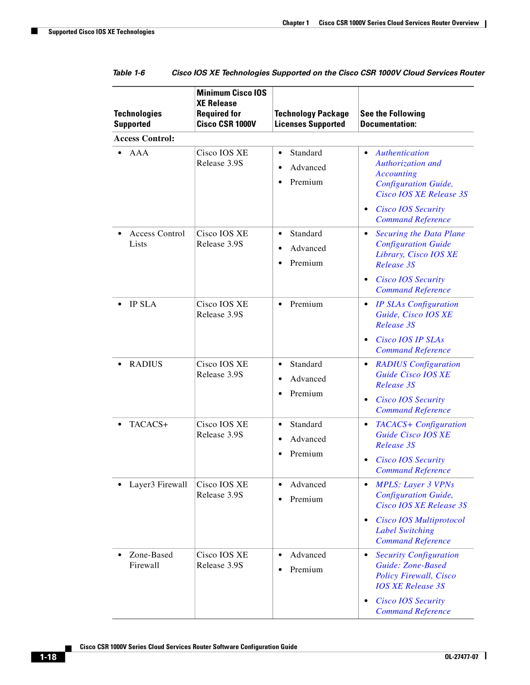 Cisco Systems CSR 1000V manual Aaa 