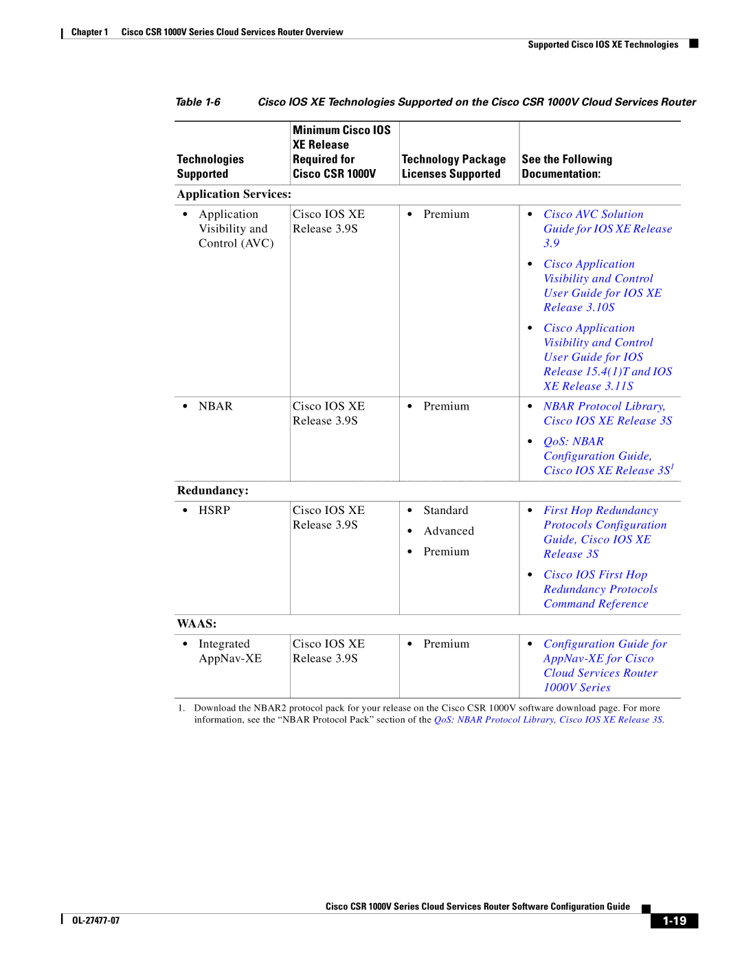 Cisco Systems CSR 1000V manual Waas 