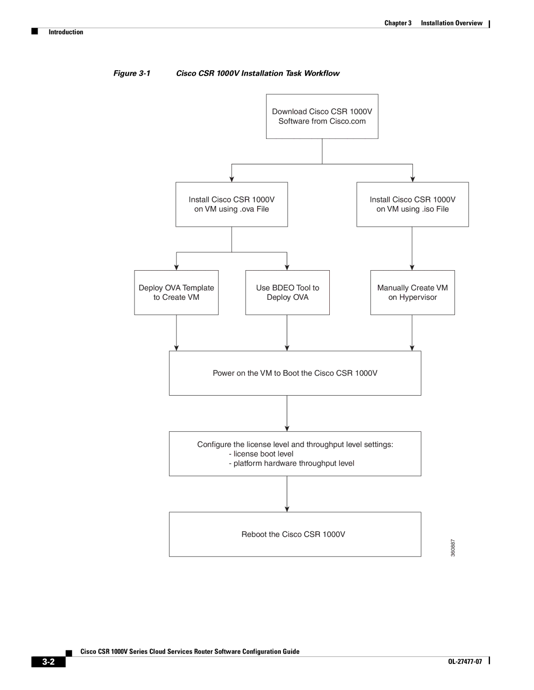 Cisco Systems manual Cisco CSR 1000V Installation Task Workflow 