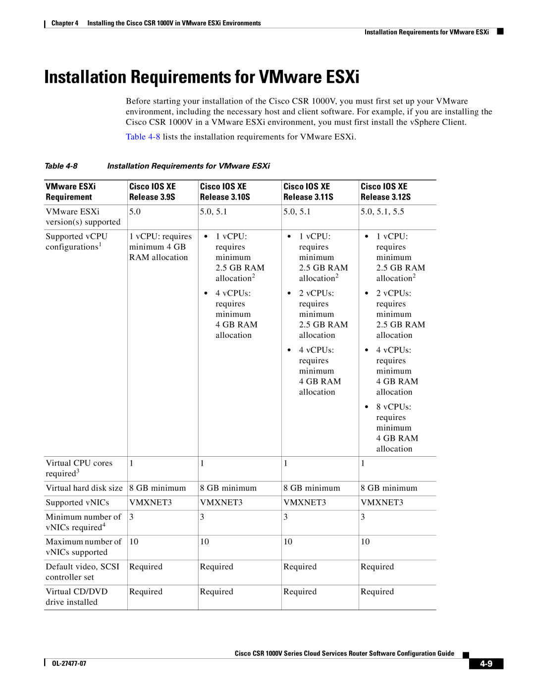 Cisco Systems CSR 1000V manual Installation Requirements for VMware ESXi, GB RAM Allocation VCPUs Requires Minimum 