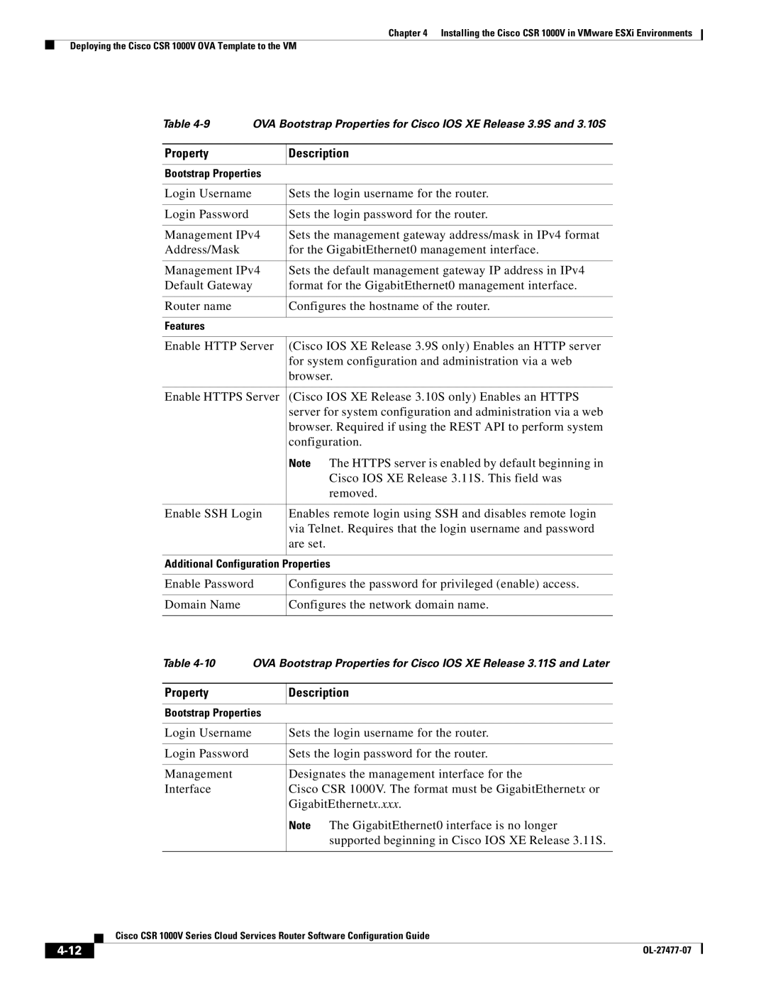 Cisco Systems CSR 1000V manual Property Description 