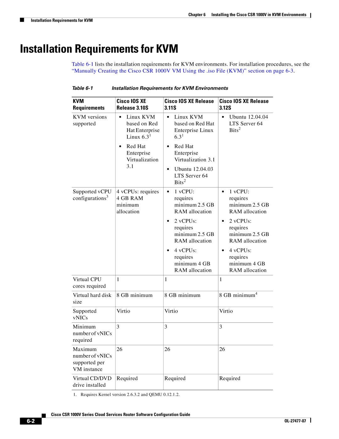 Cisco Systems CSR 1000V manual Installation Requirements for KVM, Requirements Release 3.10S 11S 12S 