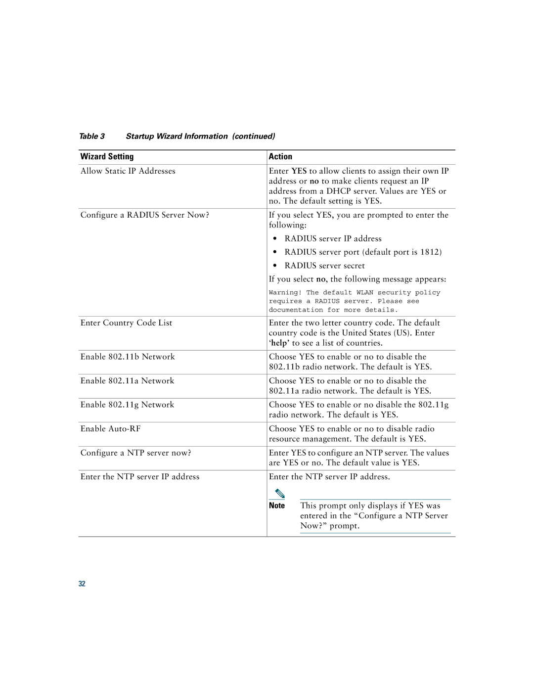 Cisco Systems 2500, AIR-CT2504-5-K9 manual Wizard Setting Action 