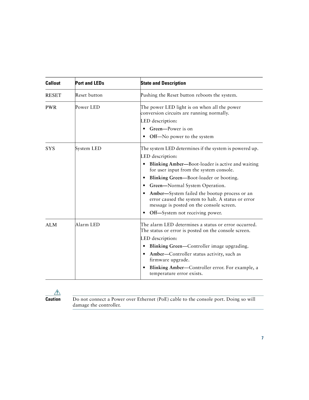 Cisco Systems AIR-CT2504-5-K9, 2500 manual Reset 