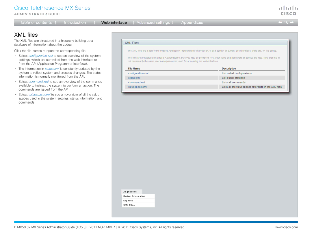 Cisco Systems CTSMX30055K9 manual XML files 