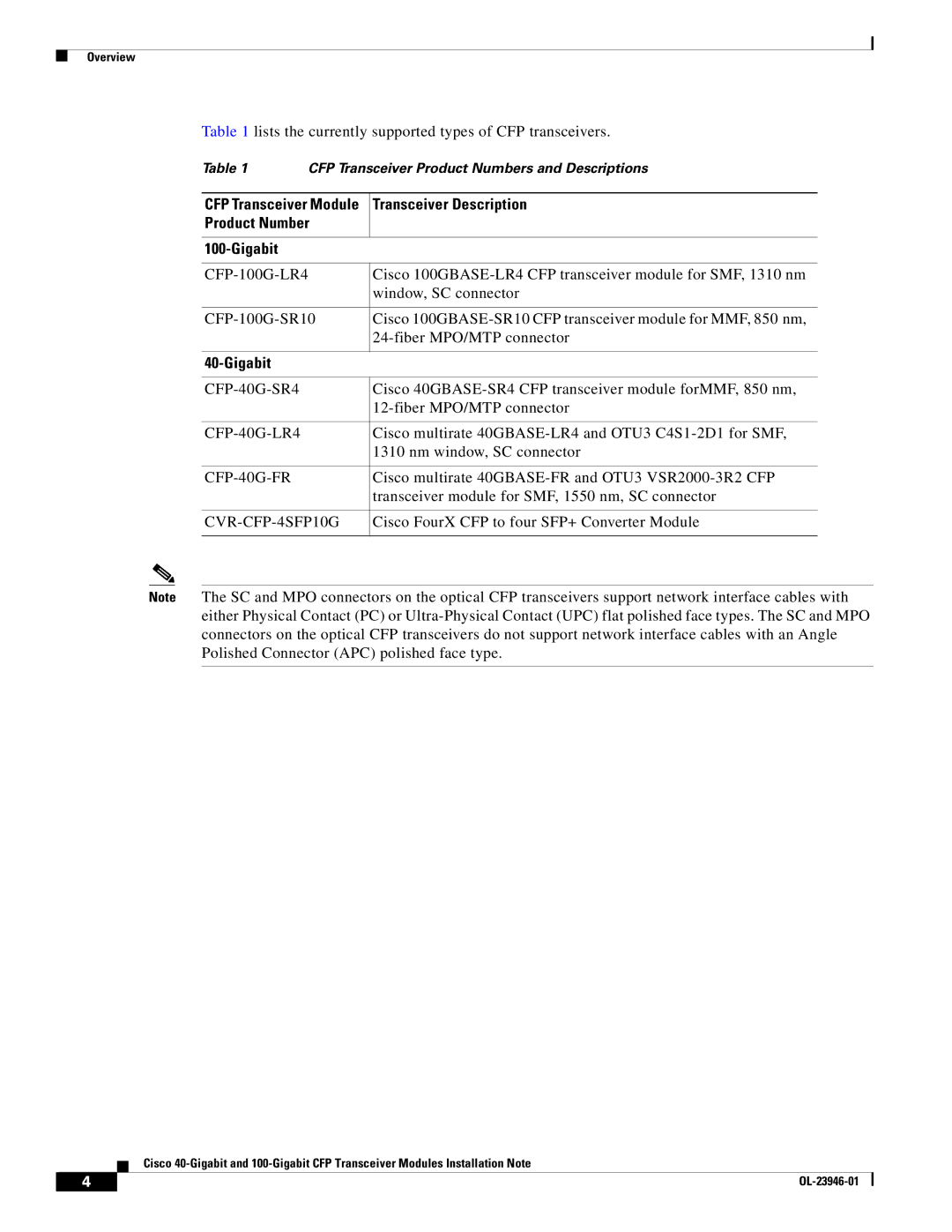 Cisco Systems CFP-40G-FR CFP-100G-SR10, CVR-CFP-4SFP10G, CFP-40G-SR4 manual Transceiver Description, Product Number Gigabit 