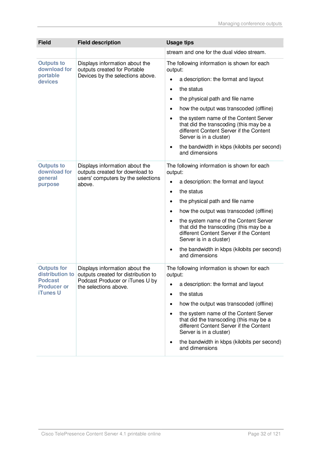 Cisco Systems D14595.03 manual Download for, General, Outputs for, Distribution to 