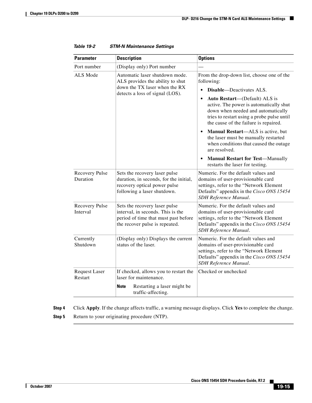 Cisco Systems D200 manual Manual Restart for Test -Manually, 19-15 