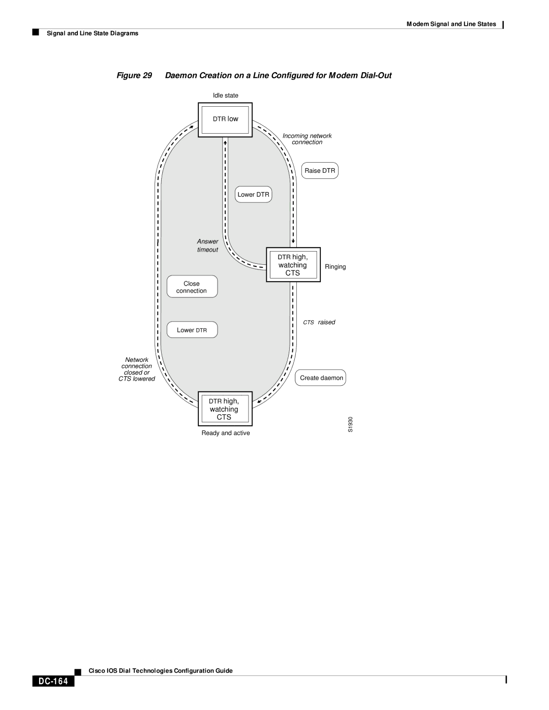 Cisco Systems DC-157 manual DC-164, Daemon Creation on a Line Configured for Modem Dial-Out 