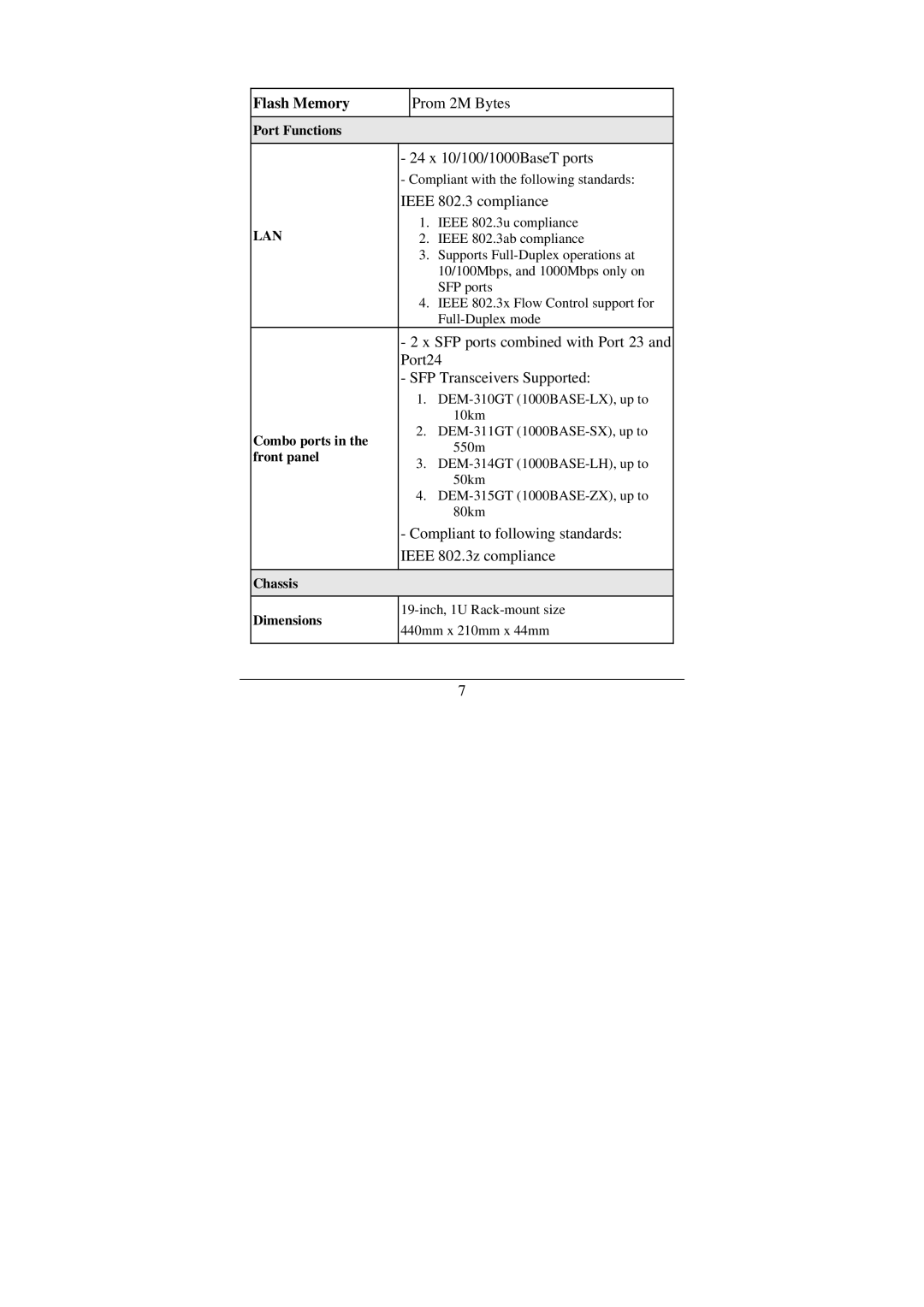 Cisco Systems DGS-1224T manual Flash Memory, Ieee 802.3 compliance 