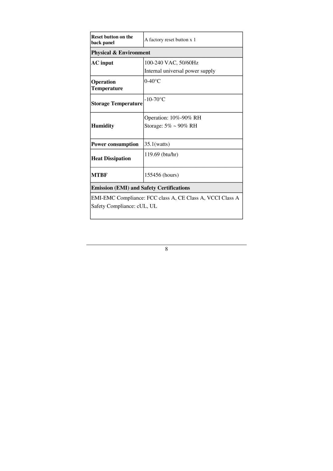 Cisco Systems DGS-1224T manual Physical & Environment, AC input, Operation, Temperature Storage Temperature, Humidity 