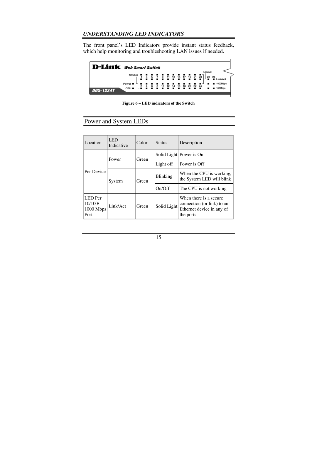 Cisco Systems DGS-1224T manual Power and System LEDs, Understanding LED Indicators 