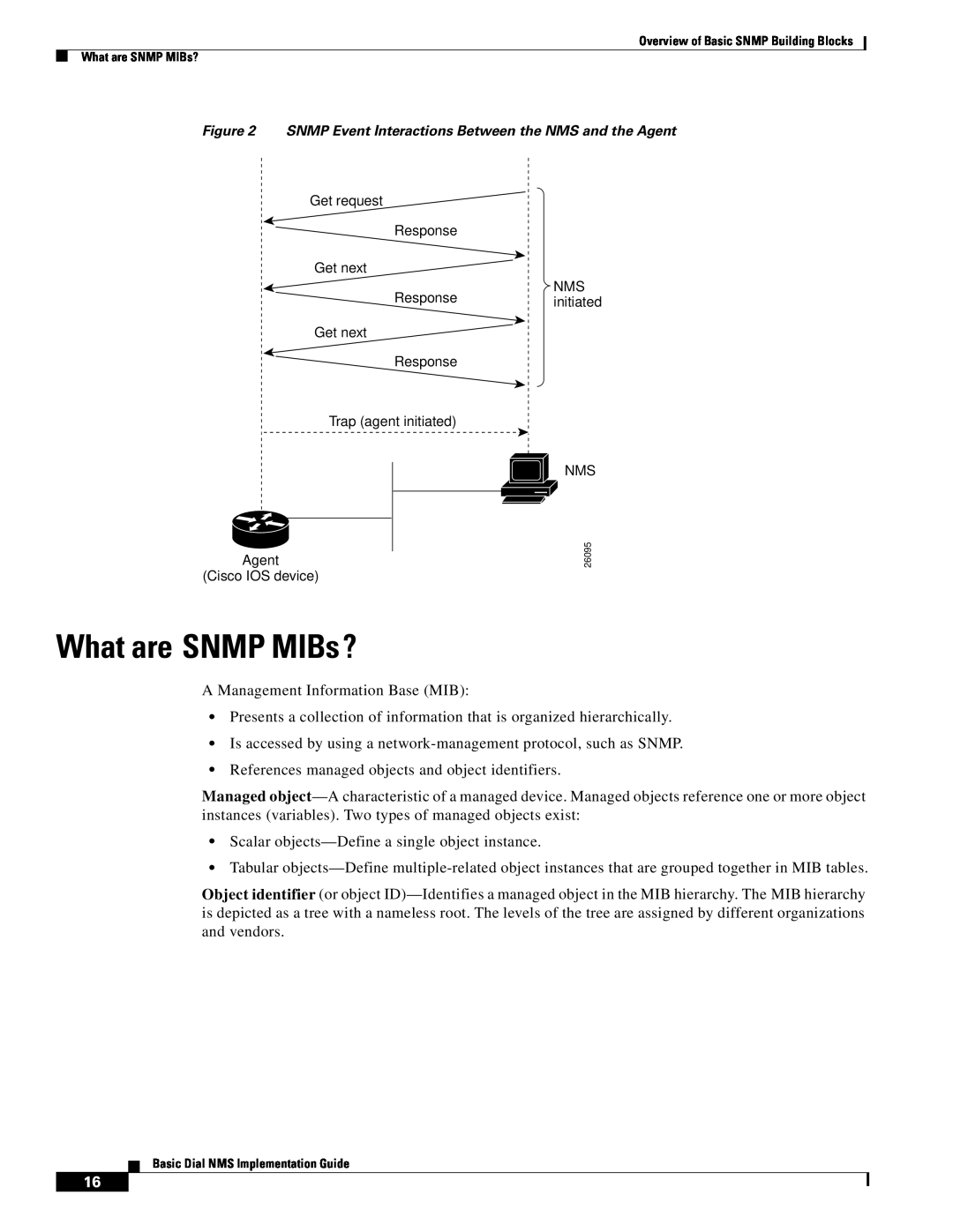 Cisco Systems Dial NMS manual What are SNMP MIBs? 