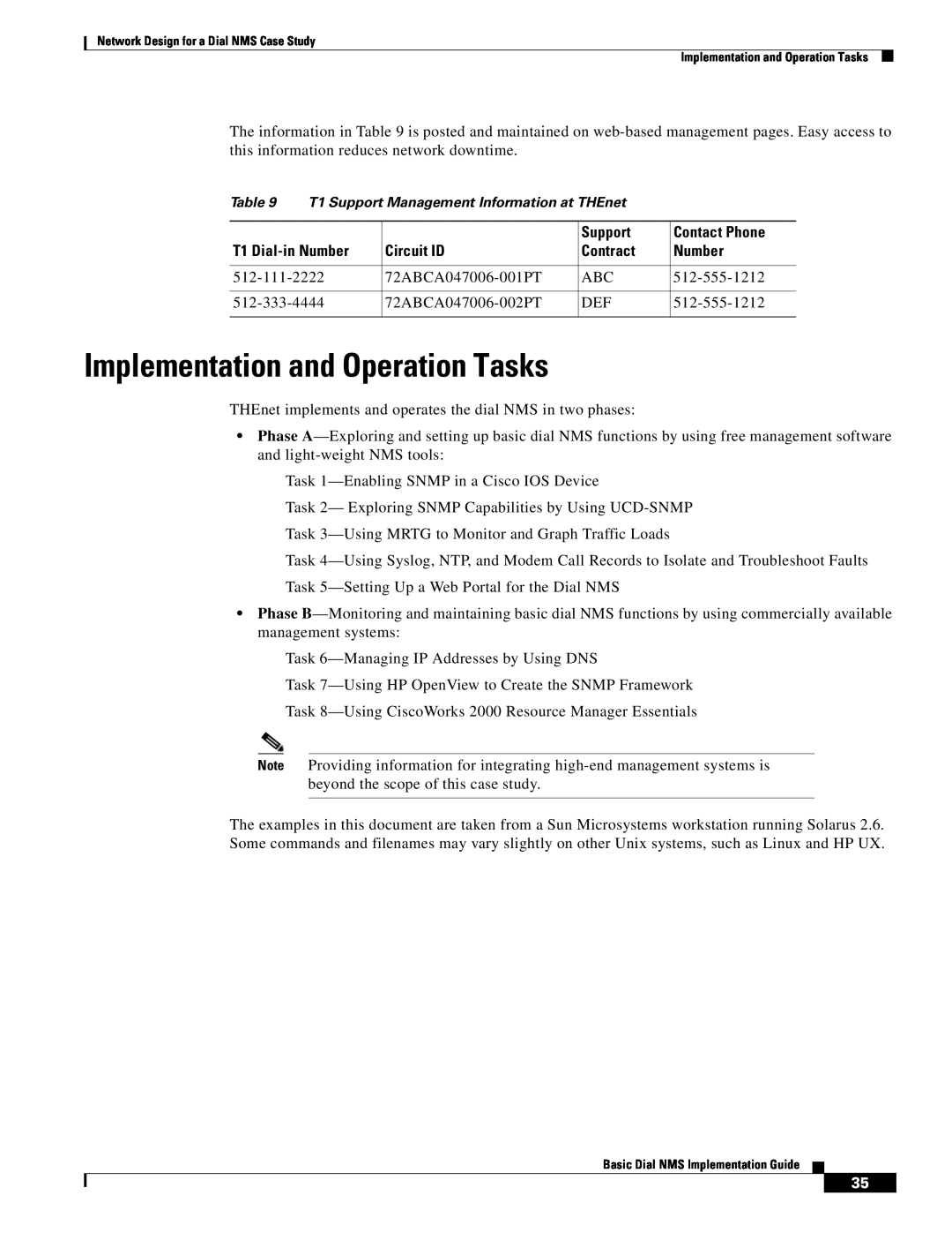 Cisco Systems Dial NMS Implementation and Operation Tasks, Support, Contact Phone, T1 Dial-in Number, Circuit ID, Contract 