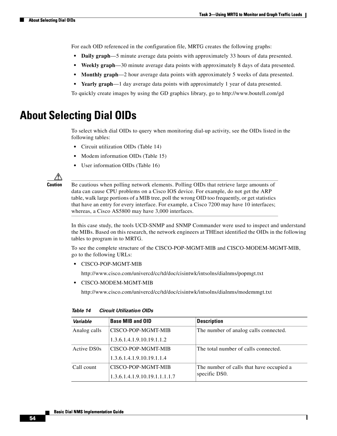 Cisco Systems Dial NMS manual About Selecting Dial OIDs, Circuit Utilization OIDs, Variable 