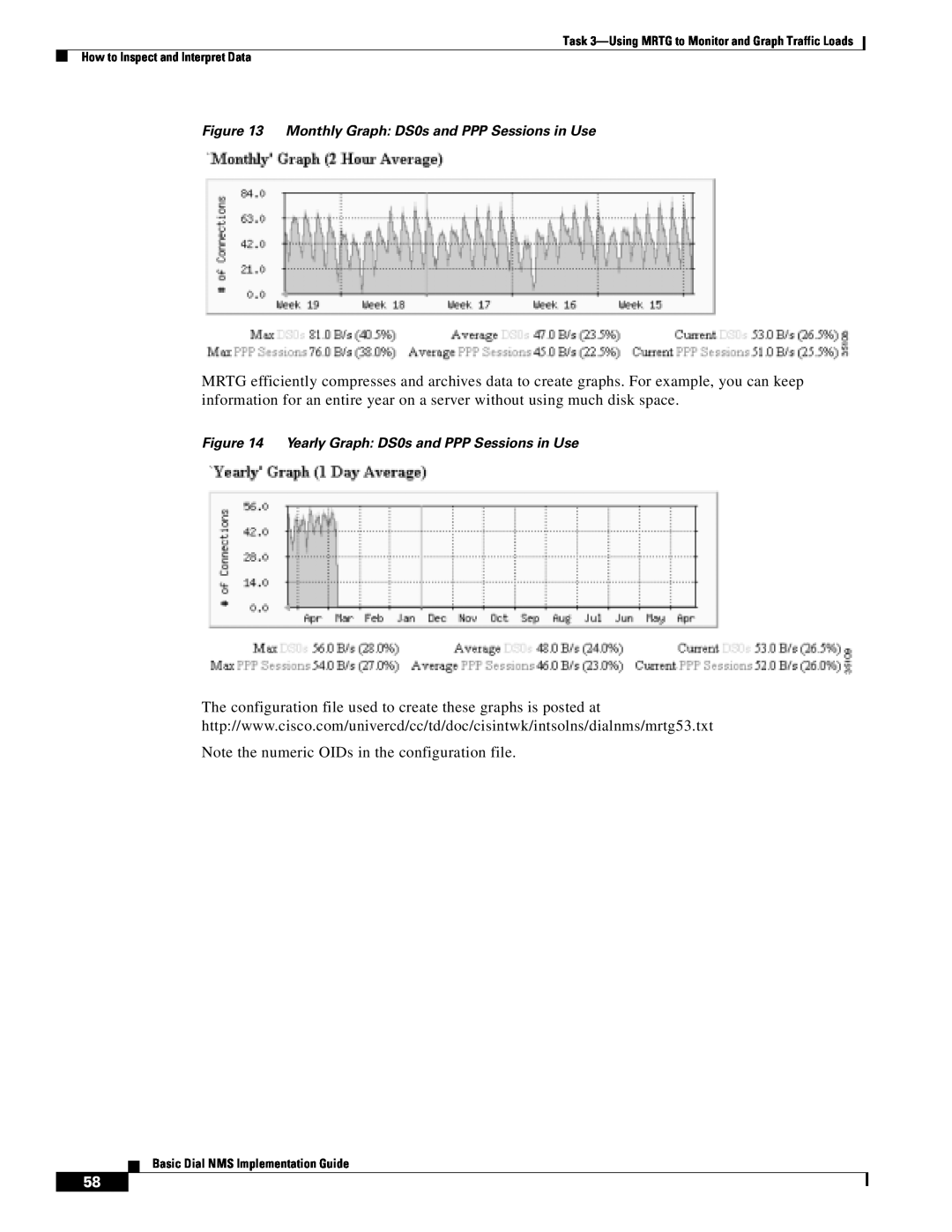 Cisco Systems Dial NMS manual The configuration file used to create these graphs is posted at 