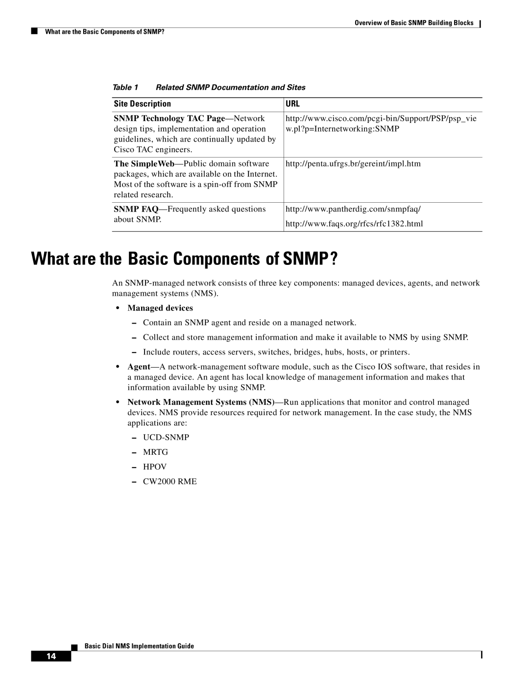 Cisco Systems Dial NMS manual What are the Basic Components of SNMP?, Site Description, Snmp Technology TAC Page -Network 