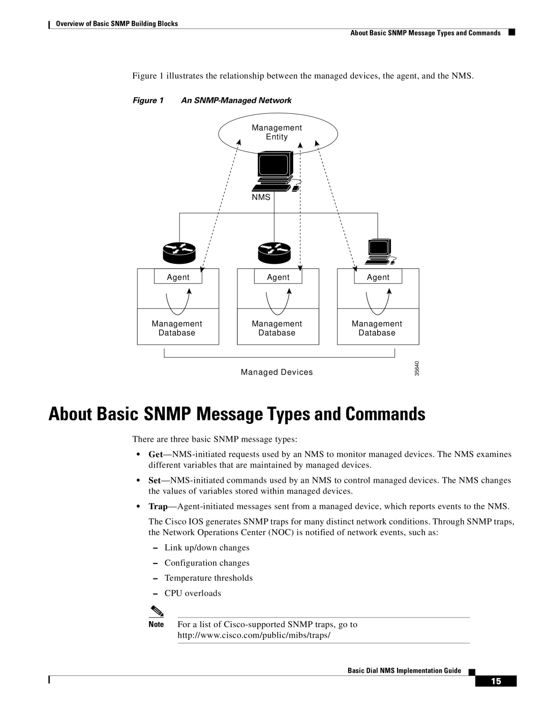 Cisco Systems Dial NMS manual Nms 