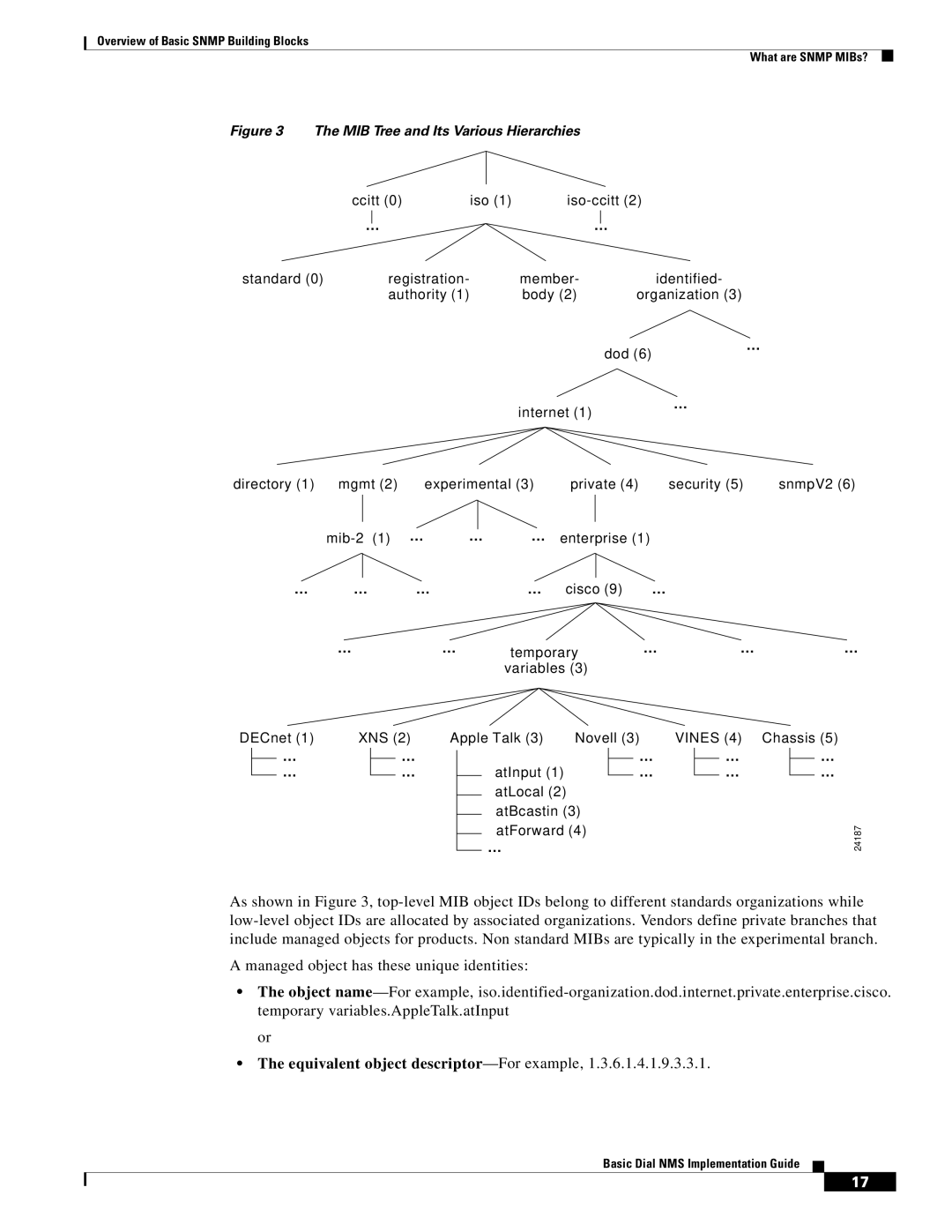 Cisco Systems Dial NMS manual Vines 