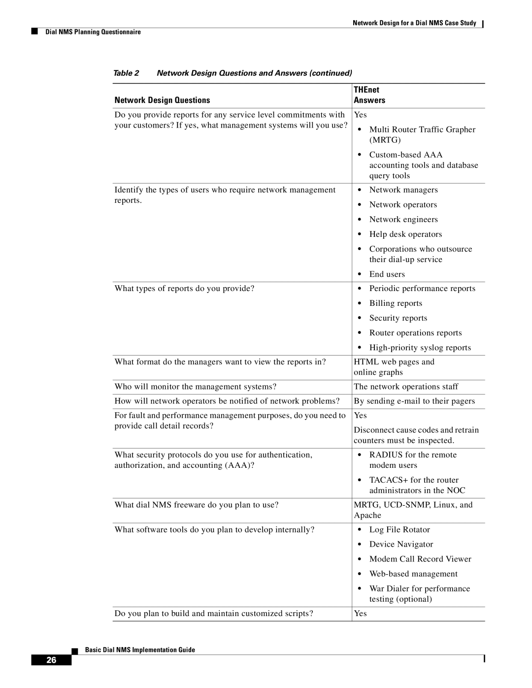 Cisco Systems Dial NMS manual Mrtg, Custom-based AAA, Accounting tools and database, Query tools 