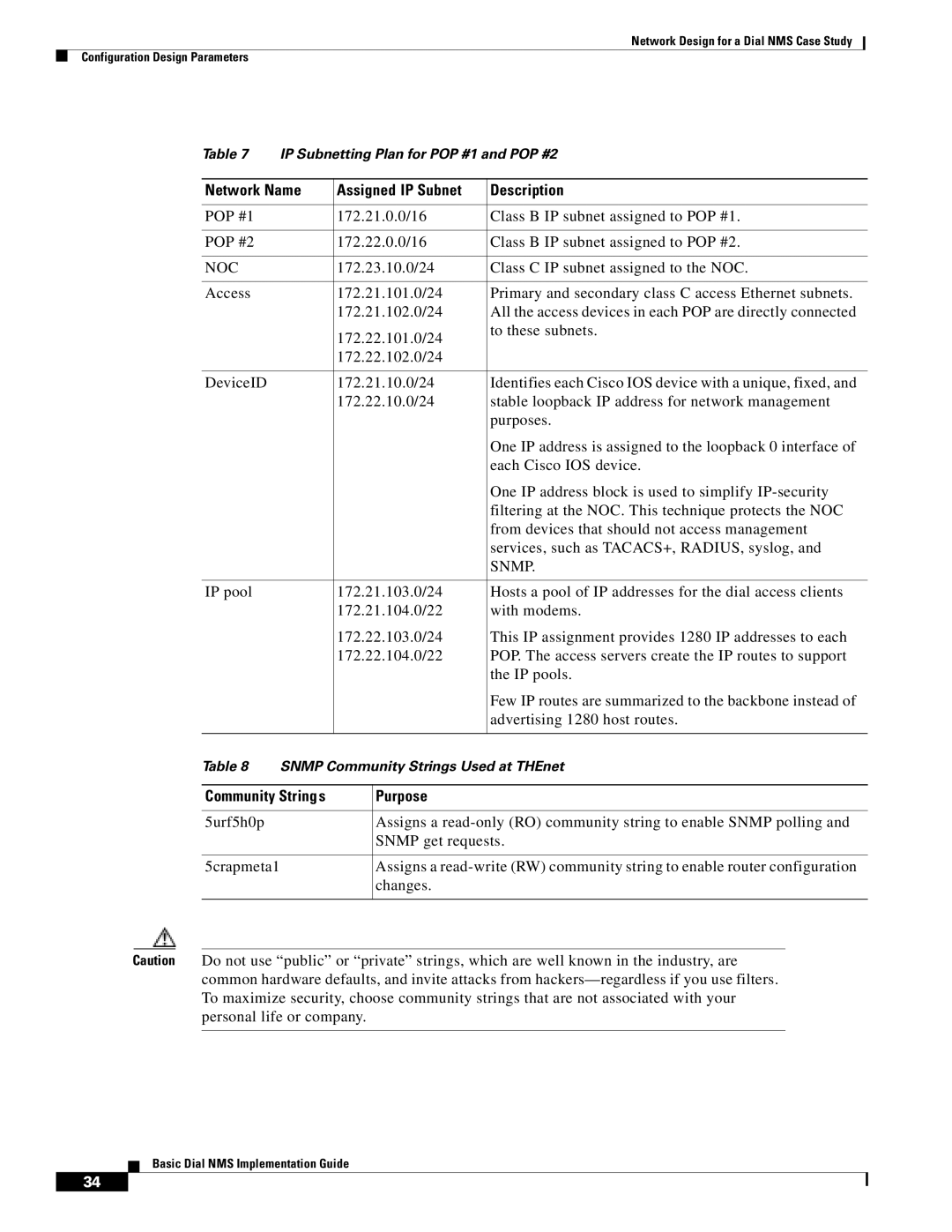 Cisco Systems Dial NMS manual Network Name Assigned IP Subnet Description, Noc, Snmp, Community Strings Purpose 