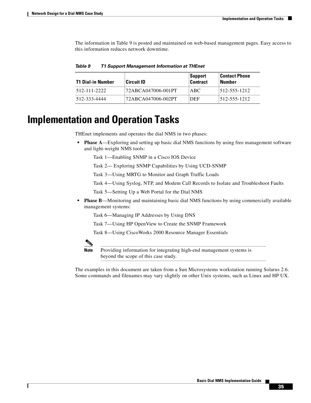 Cisco Systems Dial NMS Implementation and Operation Tasks, Support Contact Phone T1 Dial-in Number Circuit ID Contract 