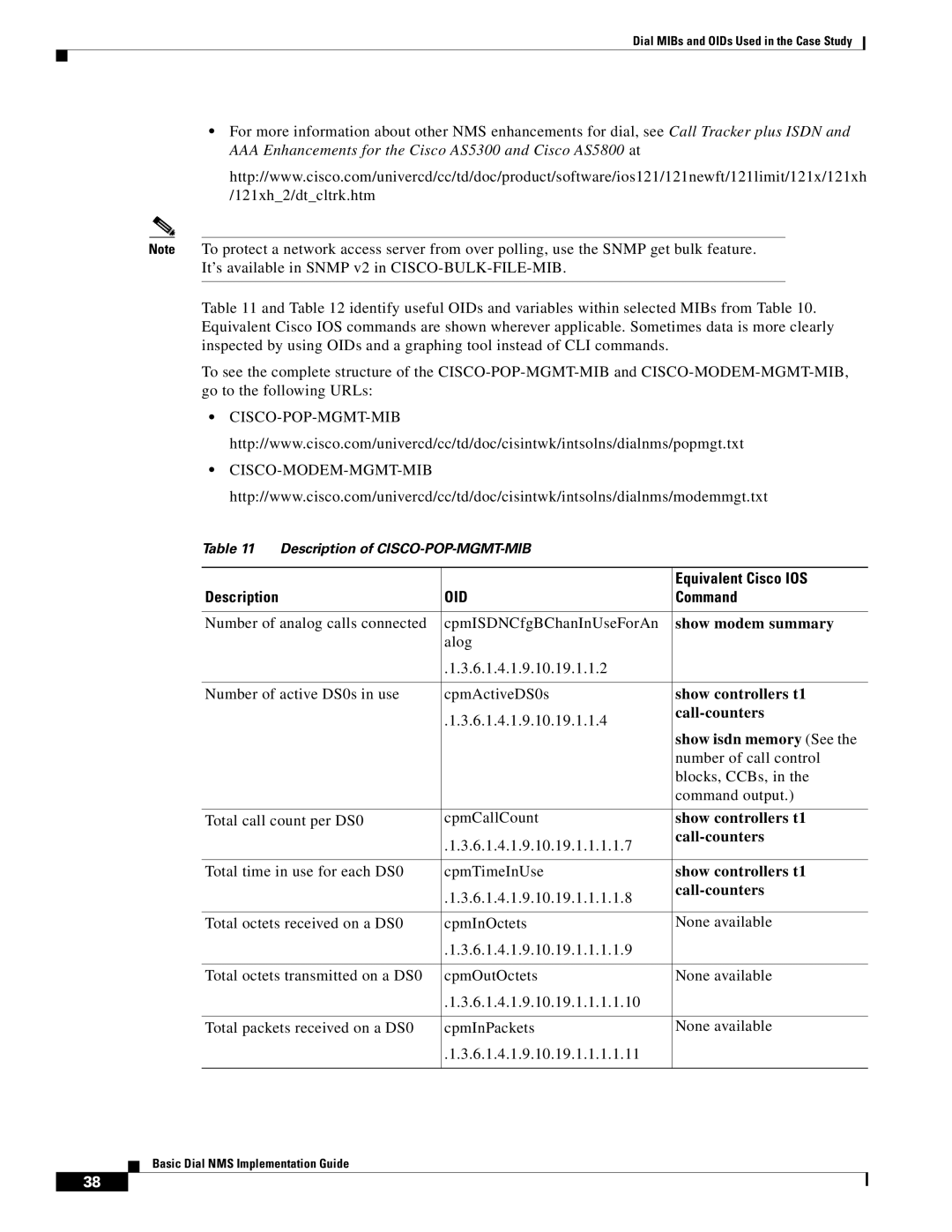 Cisco Systems Dial NMS manual Equivalent Cisco IOS, Command, Show controllers t1, Call-counters, Show isdn memory See 