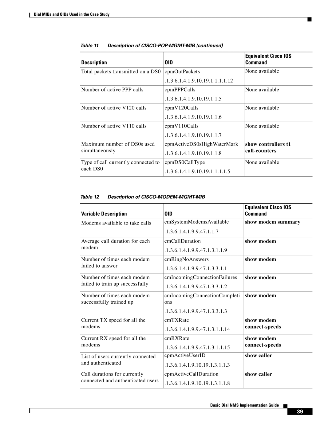 Cisco Systems Dial NMS manual Variable Description, Show modem, Connect-speeds, Show caller 