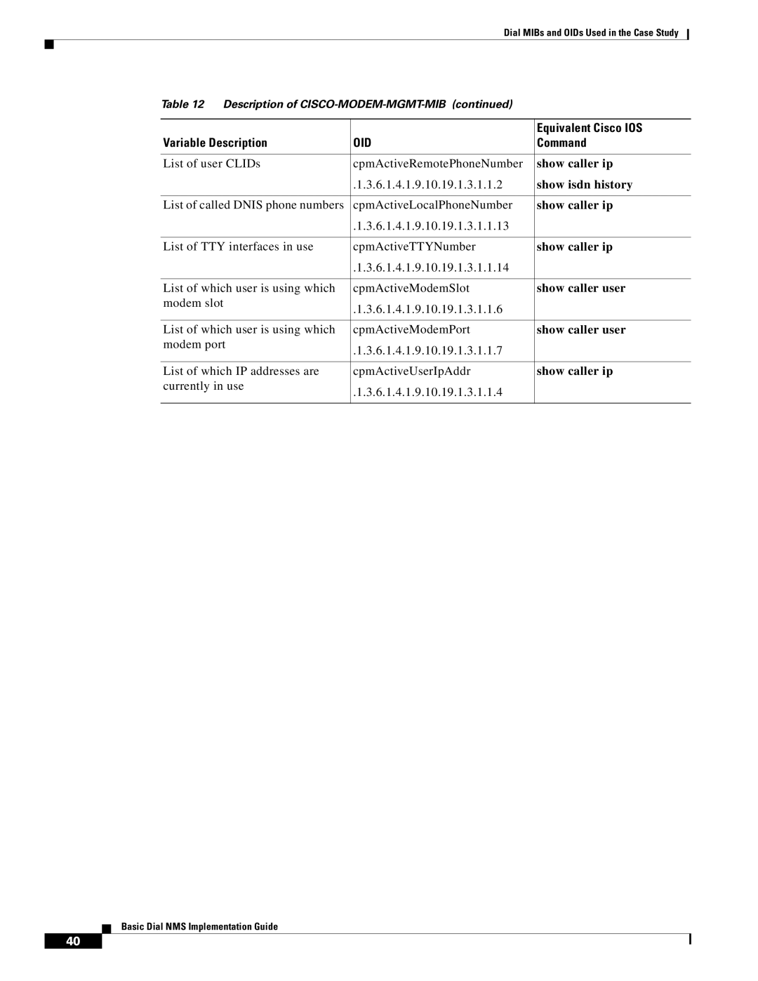 Cisco Systems Dial NMS manual Show caller ip, Show caller user 