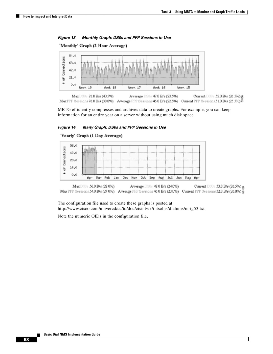 Cisco Systems Dial NMS manual Configuration file used to create these graphs is posted at 