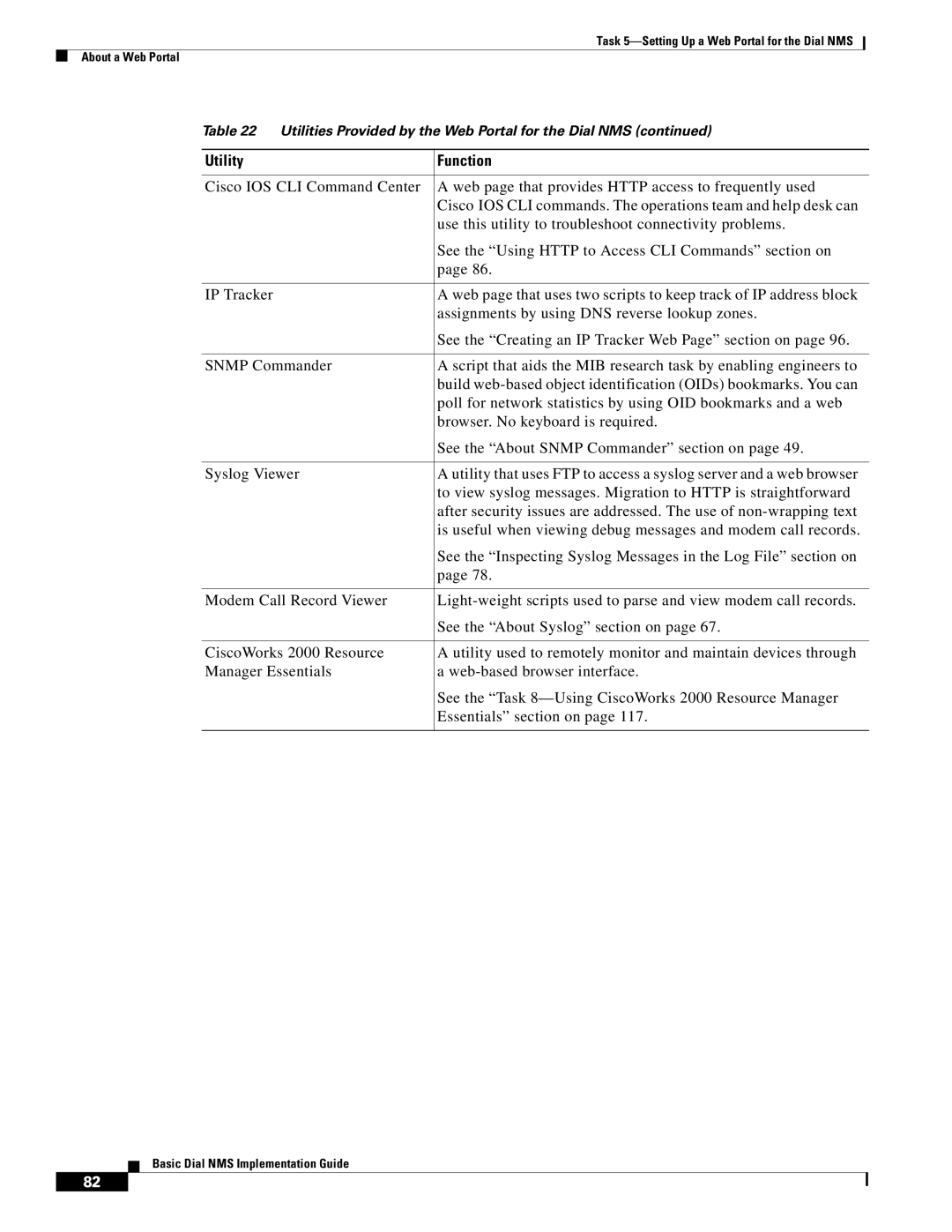 Cisco Systems Dial NMS manual Utility Function 