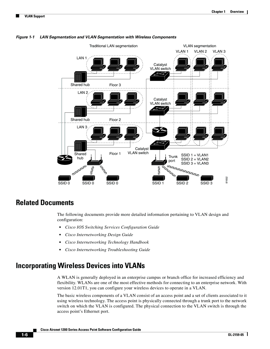 Cisco Systems DL-2159-05 manual Incorporating Wireless Devices into VLANs 