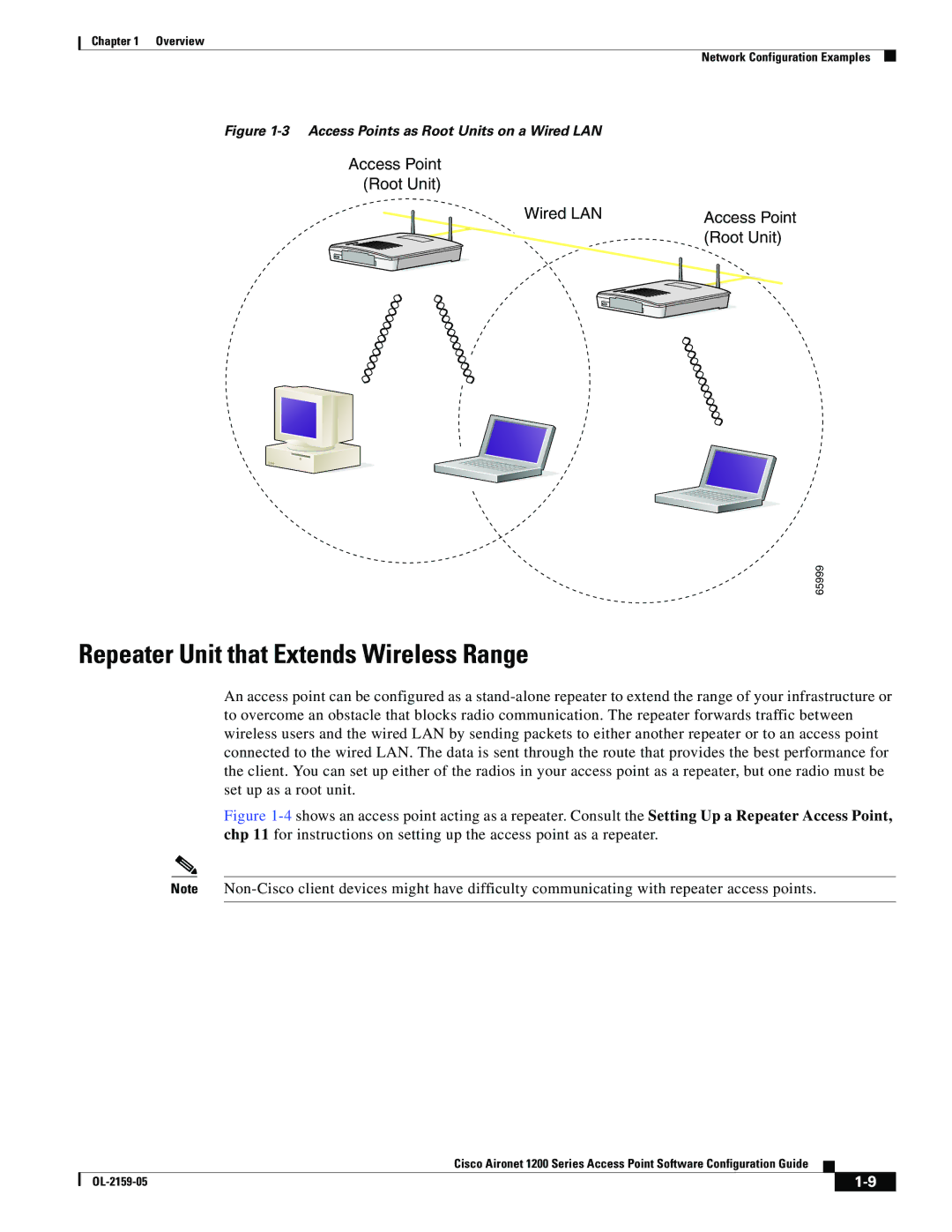 Cisco Systems DL-2159-05 manual Repeater Unit that Extends Wireless Range, Access Points as Root Units on a Wired LAN 