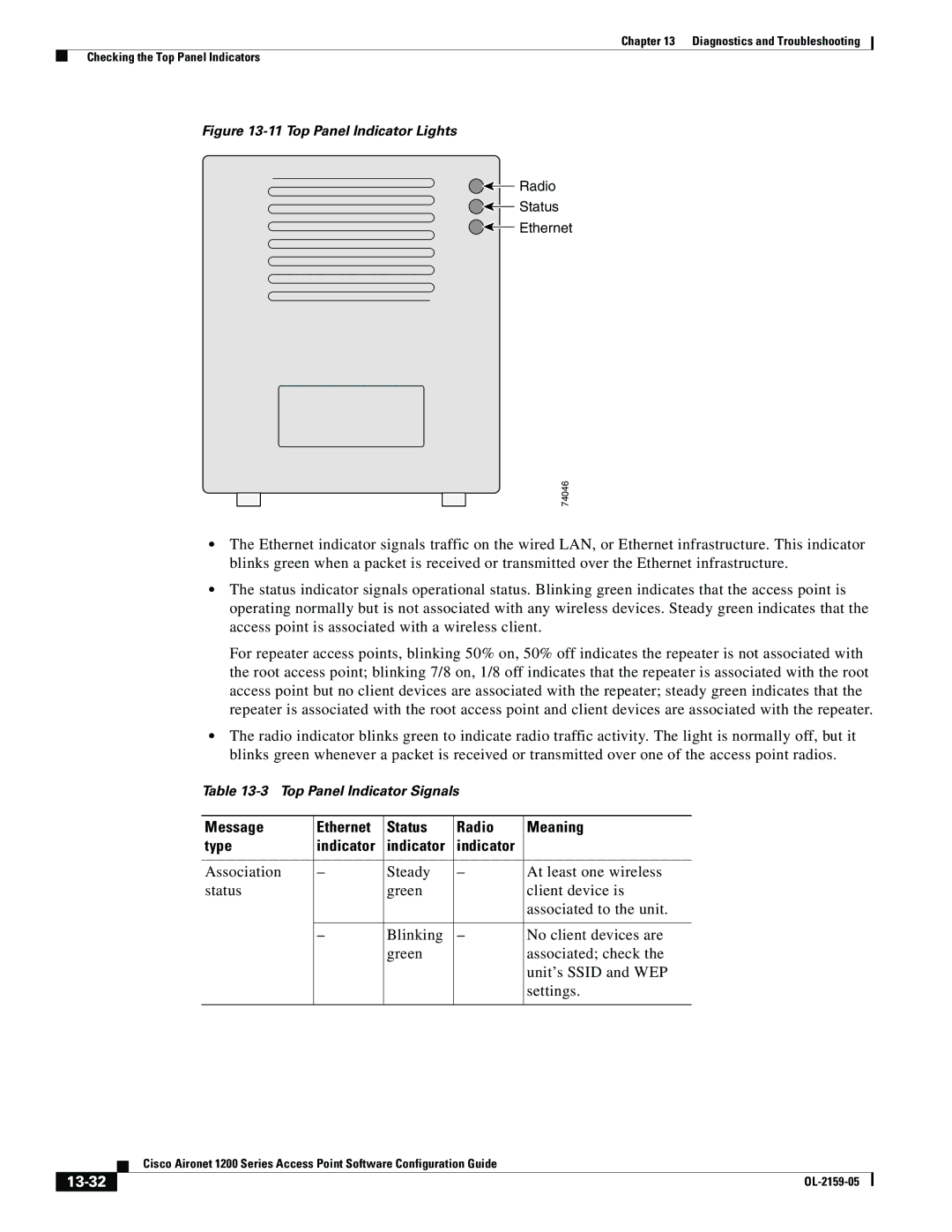 Cisco Systems DL-2159-05 manual Message Ethernet Status Radio Meaning Type Indicator, 13-32 