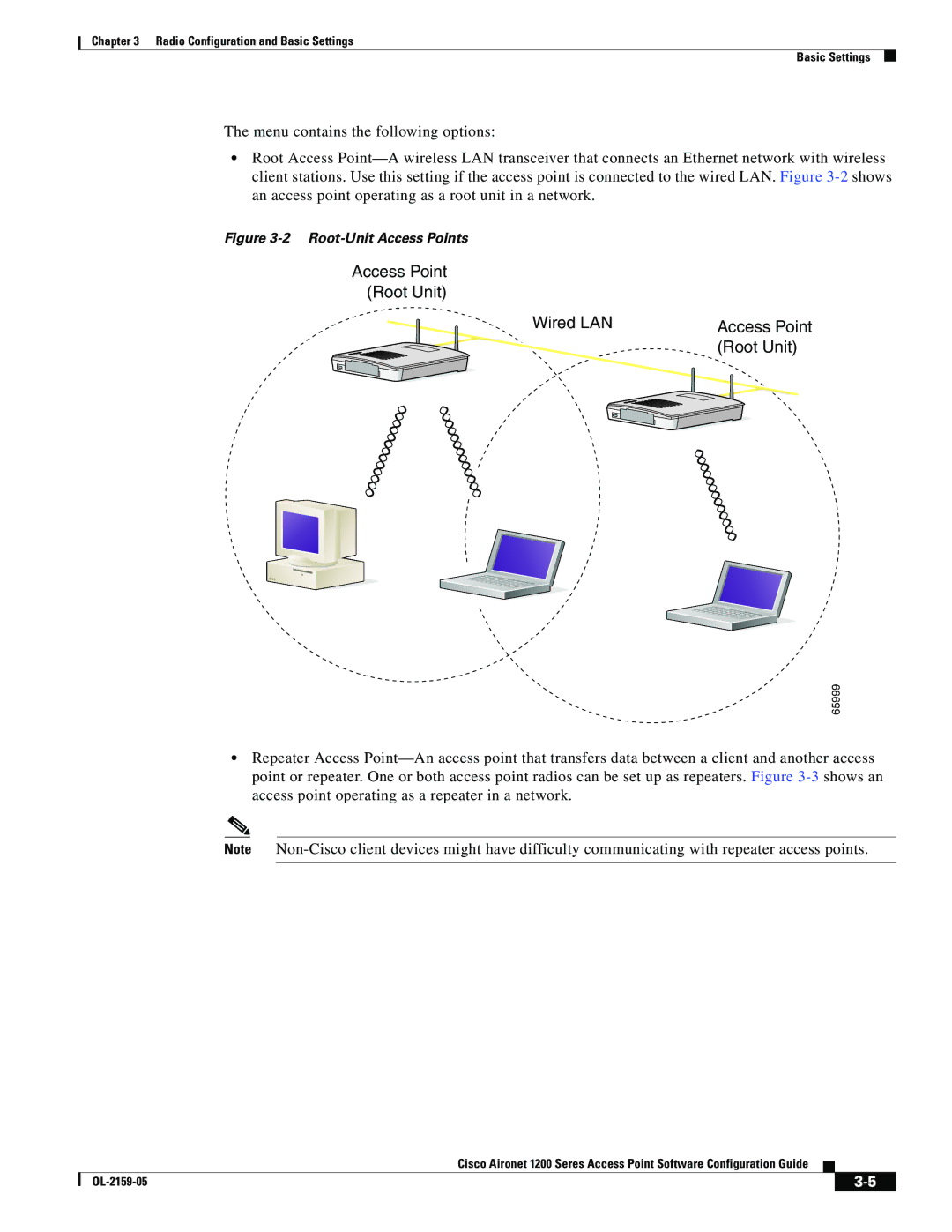 Cisco Systems DL-2159-05 manual Root-Unit Access Points 