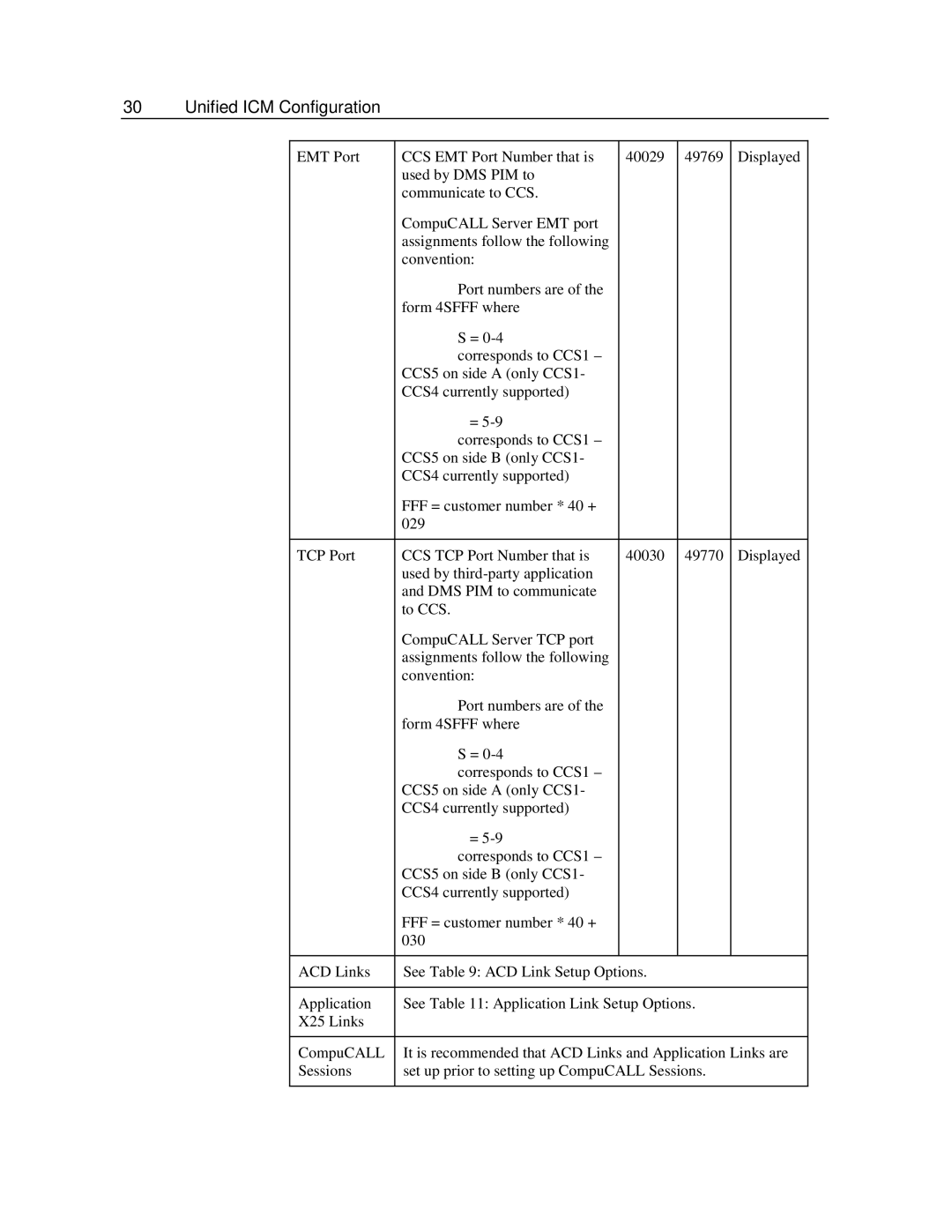 Cisco Systems DMS-100, SL-100 manual Unified ICM Configuration 