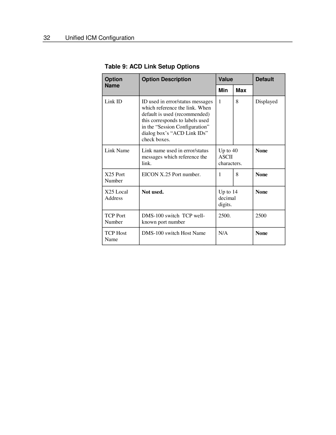 Cisco Systems DMS-100, SL-100 manual ACD Link Setup Options, Option Option Description, Name Min Max 