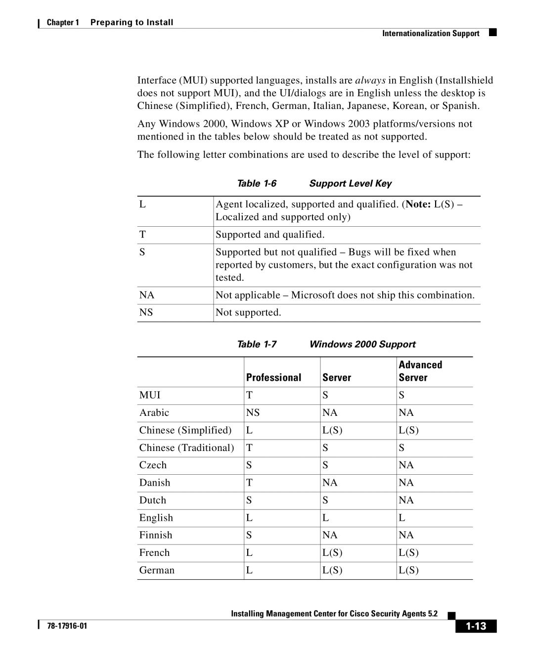 Cisco Systems DOC-78-17916 manual Advanced Professional Server 