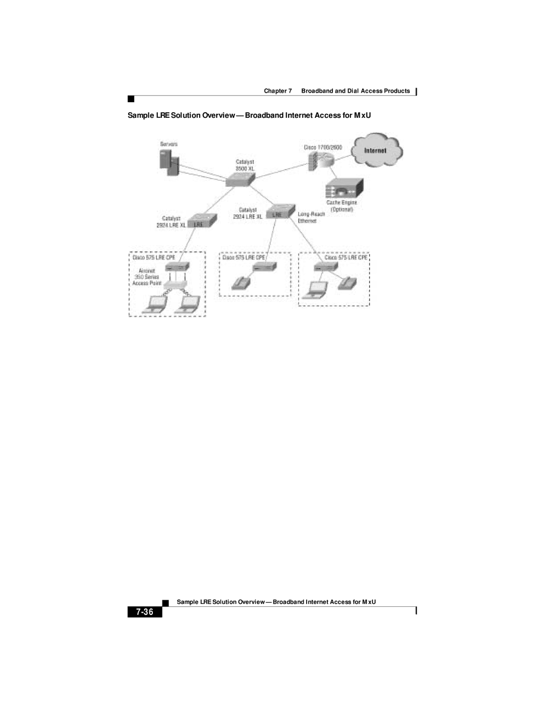 Cisco Systems DOC 785983 manual Broadband and Dial Access Products 