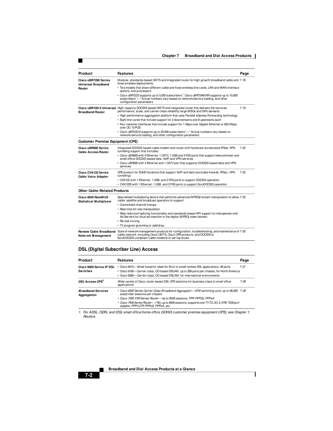 Cisco Systems DOC 785983 manual DSL Digital Subscriber Line Access, Chapter 