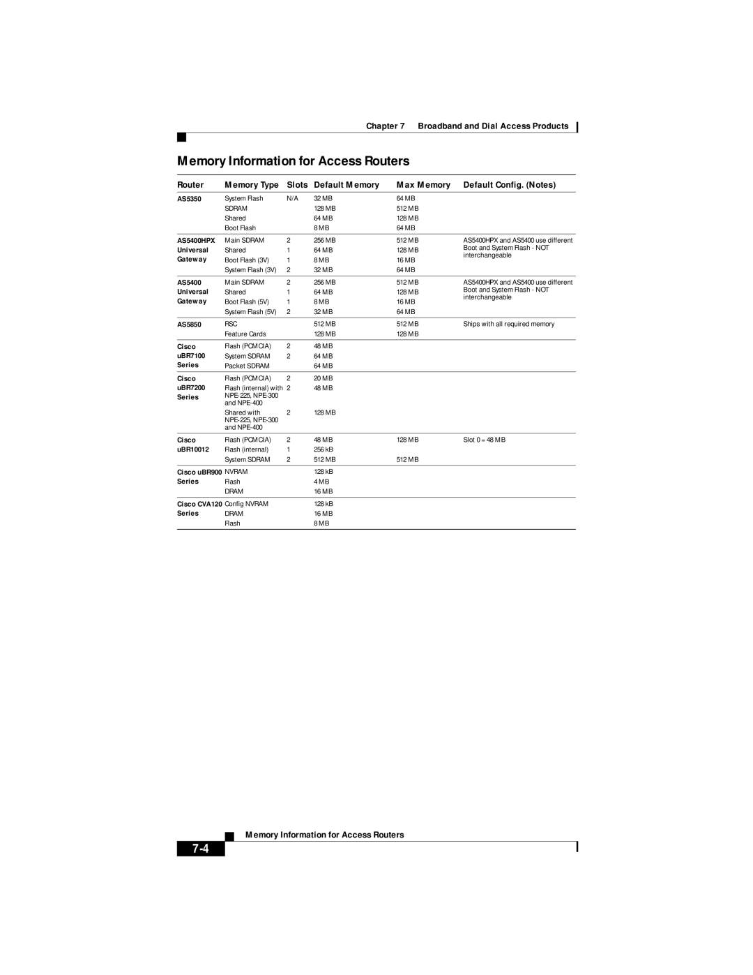 Cisco Systems DOC 785983 manual Memory Information for Access Routers, Slots Default Memory Max Memory 