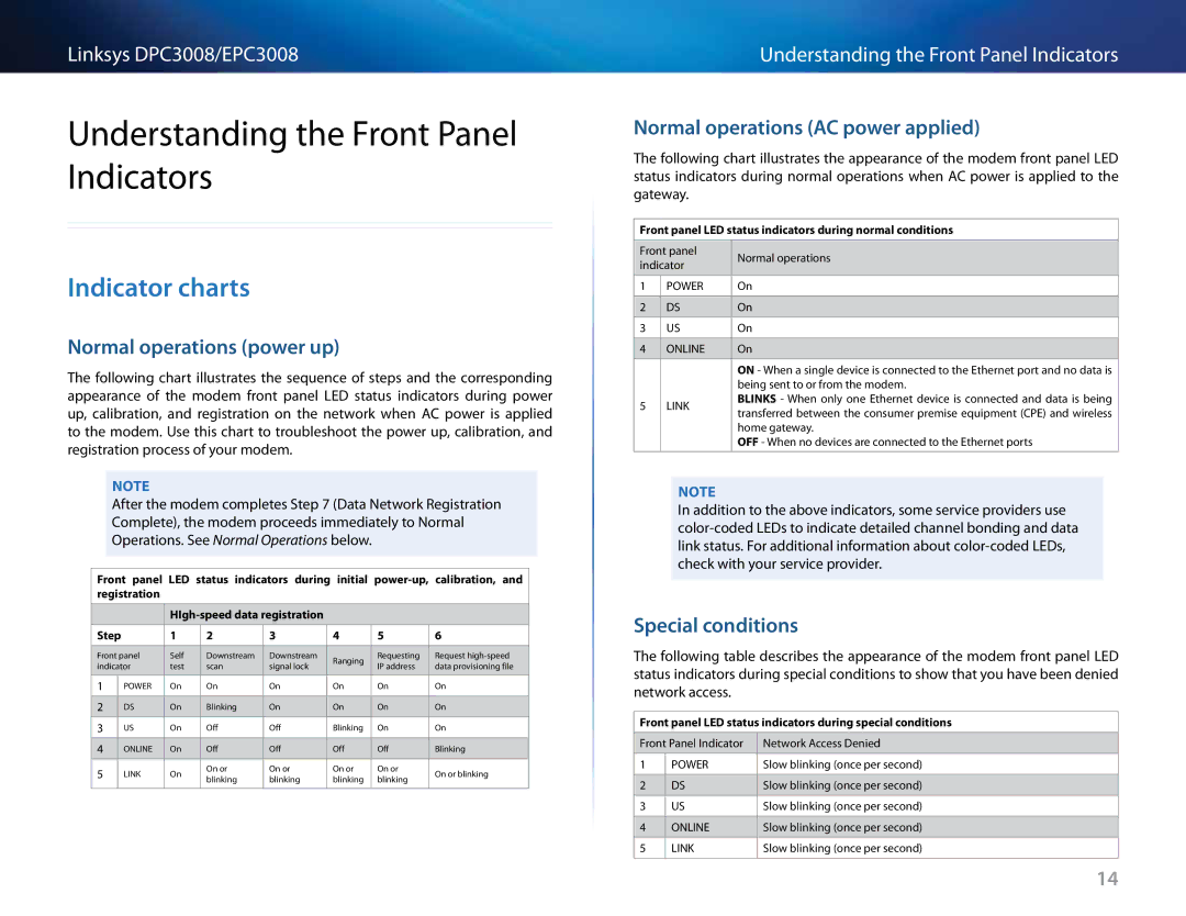 Cisco Systems DPC3008CC manual Understanding the Front Panel Indicators, Indicator charts, Normal operations power up 