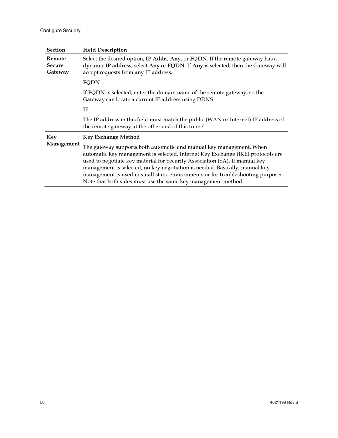 Cisco Systems DPC3825, EPC3825, 4034441, 4034138 Section Field Description Remote, Fqdn, Key Management Key Exchange Method 